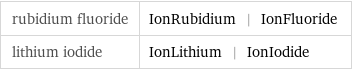 rubidium fluoride | IonRubidium | IonFluoride lithium iodide | IonLithium | IonIodide