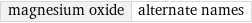 magnesium oxide | alternate names