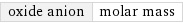 oxide anion | molar mass