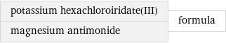 potassium hexachloroiridate(III) magnesium antimonide | formula