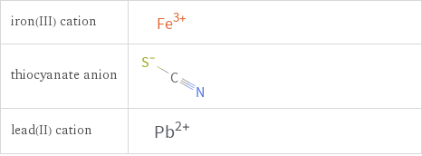 Structure diagrams