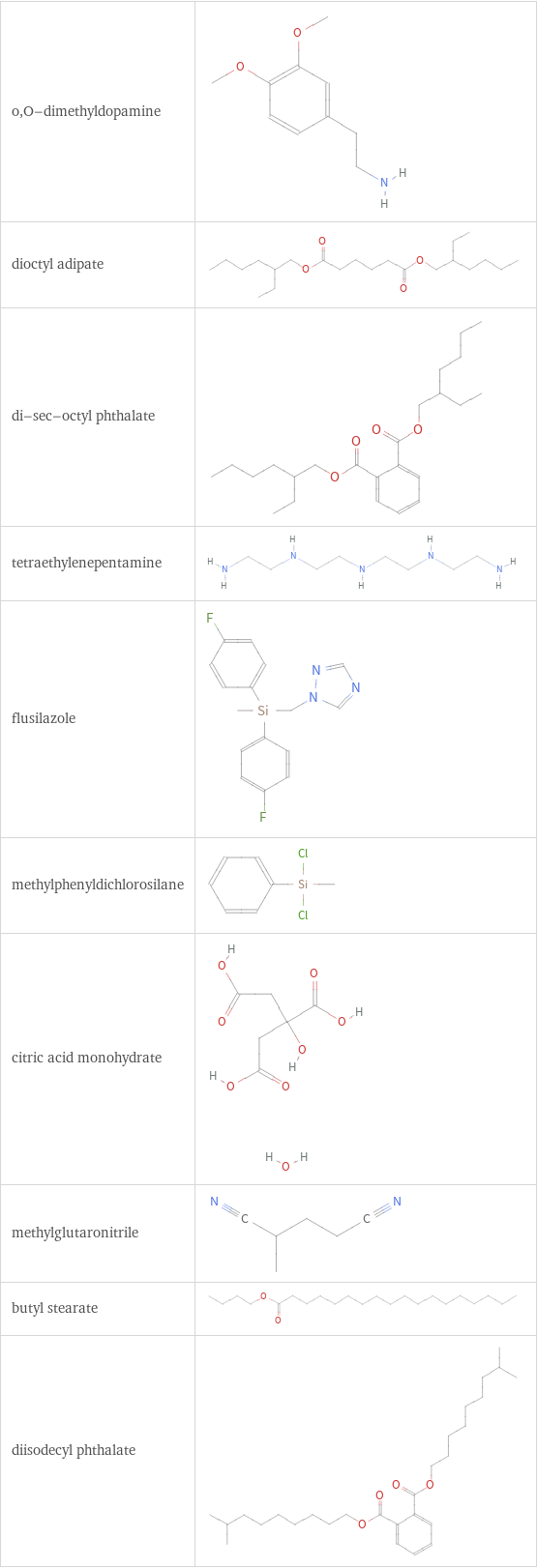 Structure diagrams