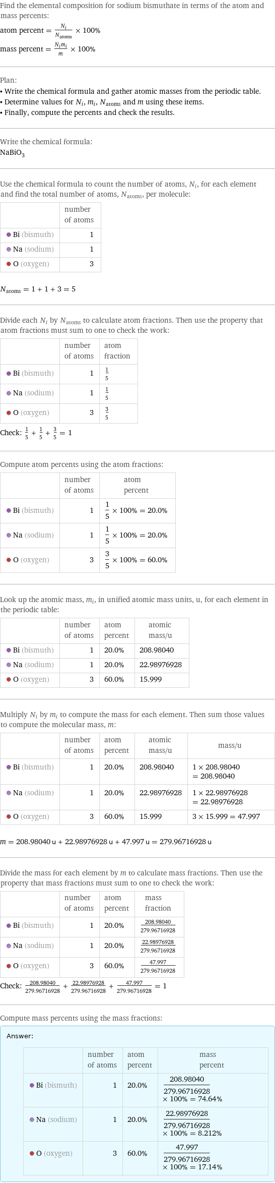 Find the elemental composition for sodium bismuthate in terms of the atom and mass percents: atom percent = N_i/N_atoms × 100% mass percent = (N_im_i)/m × 100% Plan: • Write the chemical formula and gather atomic masses from the periodic table. • Determine values for N_i, m_i, N_atoms and m using these items. • Finally, compute the percents and check the results. Write the chemical formula: NaBiO_3 Use the chemical formula to count the number of atoms, N_i, for each element and find the total number of atoms, N_atoms, per molecule:  | number of atoms  Bi (bismuth) | 1  Na (sodium) | 1  O (oxygen) | 3  N_atoms = 1 + 1 + 3 = 5 Divide each N_i by N_atoms to calculate atom fractions. Then use the property that atom fractions must sum to one to check the work:  | number of atoms | atom fraction  Bi (bismuth) | 1 | 1/5  Na (sodium) | 1 | 1/5  O (oxygen) | 3 | 3/5 Check: 1/5 + 1/5 + 3/5 = 1 Compute atom percents using the atom fractions:  | number of atoms | atom percent  Bi (bismuth) | 1 | 1/5 × 100% = 20.0%  Na (sodium) | 1 | 1/5 × 100% = 20.0%  O (oxygen) | 3 | 3/5 × 100% = 60.0% Look up the atomic mass, m_i, in unified atomic mass units, u, for each element in the periodic table:  | number of atoms | atom percent | atomic mass/u  Bi (bismuth) | 1 | 20.0% | 208.98040  Na (sodium) | 1 | 20.0% | 22.98976928  O (oxygen) | 3 | 60.0% | 15.999 Multiply N_i by m_i to compute the mass for each element. Then sum those values to compute the molecular mass, m:  | number of atoms | atom percent | atomic mass/u | mass/u  Bi (bismuth) | 1 | 20.0% | 208.98040 | 1 × 208.98040 = 208.98040  Na (sodium) | 1 | 20.0% | 22.98976928 | 1 × 22.98976928 = 22.98976928  O (oxygen) | 3 | 60.0% | 15.999 | 3 × 15.999 = 47.997  m = 208.98040 u + 22.98976928 u + 47.997 u = 279.96716928 u Divide the mass for each element by m to calculate mass fractions. Then use the property that mass fractions must sum to one to check the work:  | number of atoms | atom percent | mass fraction  Bi (bismuth) | 1 | 20.0% | 208.98040/279.96716928  Na (sodium) | 1 | 20.0% | 22.98976928/279.96716928  O (oxygen) | 3 | 60.0% | 47.997/279.96716928 Check: 208.98040/279.96716928 + 22.98976928/279.96716928 + 47.997/279.96716928 = 1 Compute mass percents using the mass fractions: Answer: |   | | number of atoms | atom percent | mass percent  Bi (bismuth) | 1 | 20.0% | 208.98040/279.96716928 × 100% = 74.64%  Na (sodium) | 1 | 20.0% | 22.98976928/279.96716928 × 100% = 8.212%  O (oxygen) | 3 | 60.0% | 47.997/279.96716928 × 100% = 17.14%