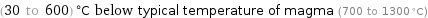 (30 to 600) °C below typical temperature of magma (700 to 1300 °C)