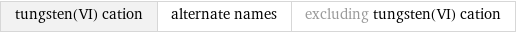 tungsten(VI) cation | alternate names | excluding tungsten(VI) cation