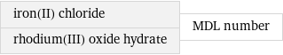 iron(II) chloride rhodium(III) oxide hydrate | MDL number