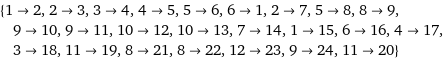 {1->2, 2->3, 3->4, 4->5, 5->6, 6->1, 2->7, 5->8, 8->9, 9->10, 9->11, 10->12, 10->13, 7->14, 1->15, 6->16, 4->17, 3->18, 11->19, 8->21, 8->22, 12->23, 9->24, 11->20}