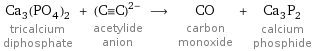 Ca_3(PO_4)_2 tricalcium diphosphate + ((C congruent C))^(2-) acetylide anion ⟶ CO carbon monoxide + Ca_3P_2 calcium phosphide