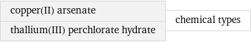 copper(II) arsenate thallium(III) perchlorate hydrate | chemical types