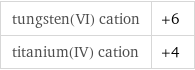 tungsten(VI) cation | +6 titanium(IV) cation | +4