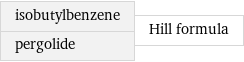 isobutylbenzene pergolide | Hill formula