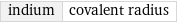 indium | covalent radius