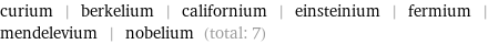 curium | berkelium | californium | einsteinium | fermium | mendelevium | nobelium (total: 7)