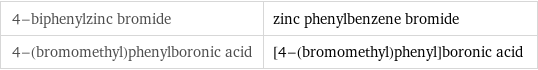 4-biphenylzinc bromide | zinc phenylbenzene bromide 4-(bromomethyl)phenylboronic acid | [4-(bromomethyl)phenyl]boronic acid