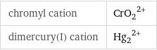 chromyl cation | (CrO_2)^(2+) dimercury(I) cation | (Hg_2)^(2+)