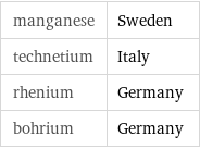 manganese | Sweden technetium | Italy rhenium | Germany bohrium | Germany