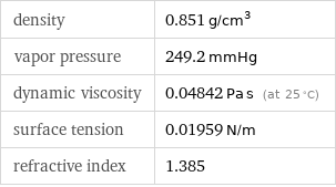 density | 0.851 g/cm^3 vapor pressure | 249.2 mmHg dynamic viscosity | 0.04842 Pa s (at 25 °C) surface tension | 0.01959 N/m refractive index | 1.385