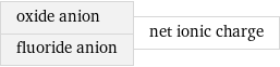 oxide anion fluoride anion | net ionic charge