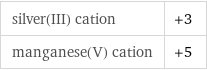 silver(III) cation | +3 manganese(V) cation | +5