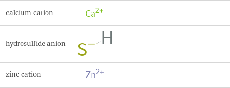 Structure diagrams