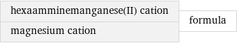 hexaamminemanganese(II) cation magnesium cation | formula