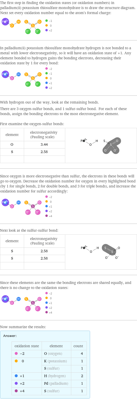 The first step in finding the oxidation states (or oxidation numbers) in palladium(ii) potassium thiosulfate monohydrate is to draw the structure diagram. Next set every oxidation number equal to the atom's formal charge:  In palladium(ii) potassium thiosulfate monohydrate hydrogen is not bonded to a metal with lower electronegativity, so it will have an oxidation state of +1. Any element bonded to hydrogen gains the bonding electrons, decreasing their oxidation state by 1 for every bond:  With hydrogen out of the way, look at the remaining bonds. There are 3 oxygen-sulfur bonds, and 1 sulfur-sulfur bond. For each of these bonds, assign the bonding electrons to the most electronegative element.  First examine the oxygen-sulfur bonds: element | electronegativity (Pauling scale) |  O | 3.44 |  S | 2.58 |   | |  Since oxygen is more electronegative than sulfur, the electrons in these bonds will go to oxygen. Decrease the oxidation number for oxygen in every highlighted bond (by 1 for single bonds, 2 for double bonds, and 3 for triple bonds), and increase the oxidation number for sulfur accordingly:  Next look at the sulfur-sulfur bond: element | electronegativity (Pauling scale) |  S | 2.58 |  S | 2.58 |   | |  Since these elements are the same the bonding electrons are shared equally, and there is no change to the oxidation states:  Now summarize the results: Answer: |   | oxidation state | element | count  -2 | O (oxygen) | 4  0 | K (potassium) | 1  | S (sulfur) | 1  +1 | H (hydrogen) | 2  +2 | Pd (palladium) | 1  +4 | S (sulfur) | 1