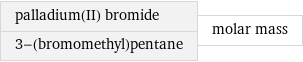 palladium(II) bromide 3-(bromomethyl)pentane | molar mass