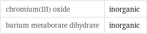 chromium(III) oxide | inorganic barium metaborate dihydrate | inorganic