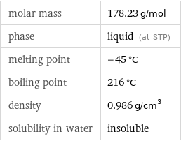 molar mass | 178.23 g/mol phase | liquid (at STP) melting point | -45 °C boiling point | 216 °C density | 0.986 g/cm^3 solubility in water | insoluble