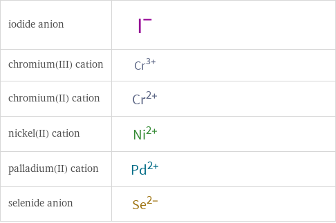 Structure diagrams