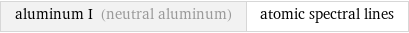 aluminum I (neutral aluminum) | atomic spectral lines