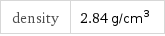 density | 2.84 g/cm^3