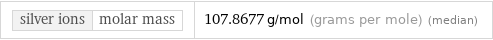 silver ions | molar mass | 107.8677 g/mol (grams per mole) (median)