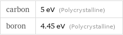 carbon | 5 eV (Polycrystalline) boron | 4.45 eV (Polycrystalline)