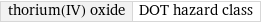 thorium(IV) oxide | DOT hazard class