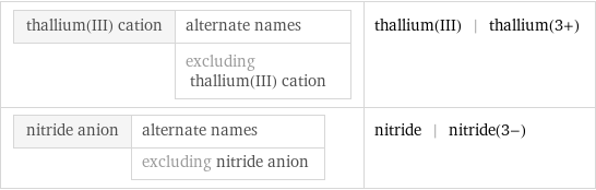 thallium(III) cation | alternate names  | excluding thallium(III) cation | thallium(III) | thallium(3+) nitride anion | alternate names  | excluding nitride anion | nitride | nitride(3-)