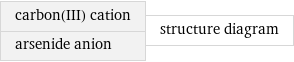 carbon(III) cation arsenide anion | structure diagram