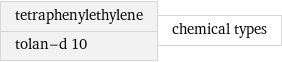 tetraphenylethylene tolan-d 10 | chemical types