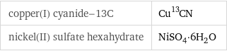 copper(I) cyanide-13C | Cu^13CN nickel(II) sulfate hexahydrate | NiSO_4·6H_2O