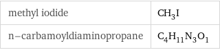 methyl iodide | CH_3I n-carbamoyldiaminopropane | C_4H_11N_3O_1