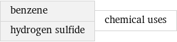 benzene hydrogen sulfide | chemical uses