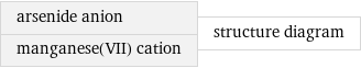 arsenide anion manganese(VII) cation | structure diagram