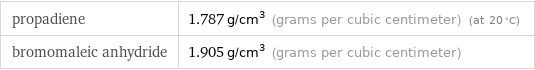 propadiene | 1.787 g/cm^3 (grams per cubic centimeter) (at 20 °C) bromomaleic anhydride | 1.905 g/cm^3 (grams per cubic centimeter)