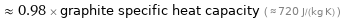  ≈ 0.98 × graphite specific heat capacity ( ≈ 720 J/(kg K) )