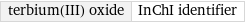 terbium(III) oxide | InChI identifier