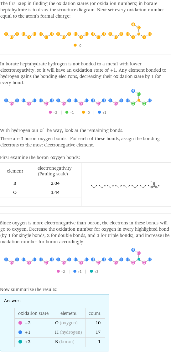 The first step in finding the oxidation states (or oxidation numbers) in borate heptahydrate is to draw the structure diagram. Next set every oxidation number equal to the atom's formal charge:  In borate heptahydrate hydrogen is not bonded to a metal with lower electronegativity, so it will have an oxidation state of +1. Any element bonded to hydrogen gains the bonding electrons, decreasing their oxidation state by 1 for every bond:  With hydrogen out of the way, look at the remaining bonds. There are 3 boron-oxygen bonds. For each of these bonds, assign the bonding electrons to the most electronegative element.  First examine the boron-oxygen bonds: element | electronegativity (Pauling scale) |  B | 2.04 |  O | 3.44 |   | |  Since oxygen is more electronegative than boron, the electrons in these bonds will go to oxygen. Decrease the oxidation number for oxygen in every highlighted bond (by 1 for single bonds, 2 for double bonds, and 3 for triple bonds), and increase the oxidation number for boron accordingly:  Now summarize the results: Answer: |   | oxidation state | element | count  -2 | O (oxygen) | 10  +1 | H (hydrogen) | 17  +3 | B (boron) | 1