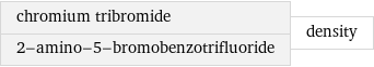 chromium tribromide 2-amino-5-bromobenzotrifluoride | density