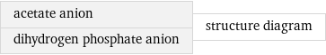 acetate anion dihydrogen phosphate anion | structure diagram