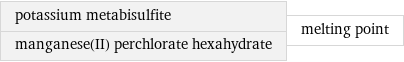 potassium metabisulfite manganese(II) perchlorate hexahydrate | melting point