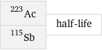 Ac-223 Sb-115 | half-life